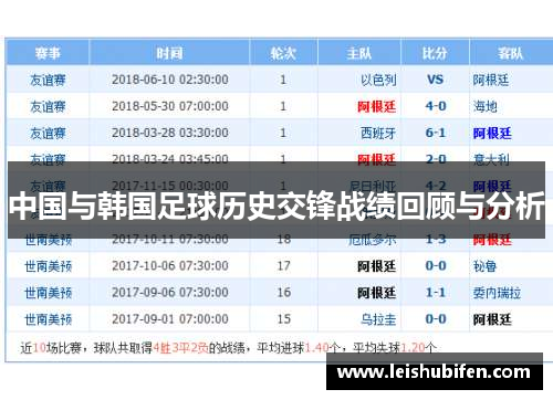 中国与韩国足球历史交锋战绩回顾与分析